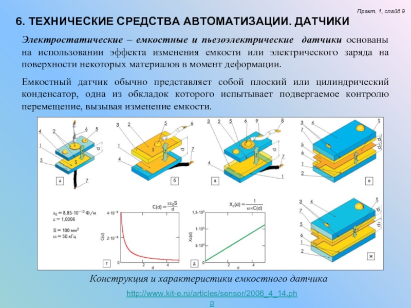 Емкостные датчики презентация