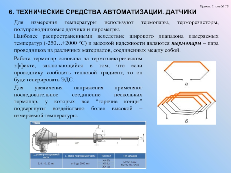 Полупроводниковые датчики температуры презентация