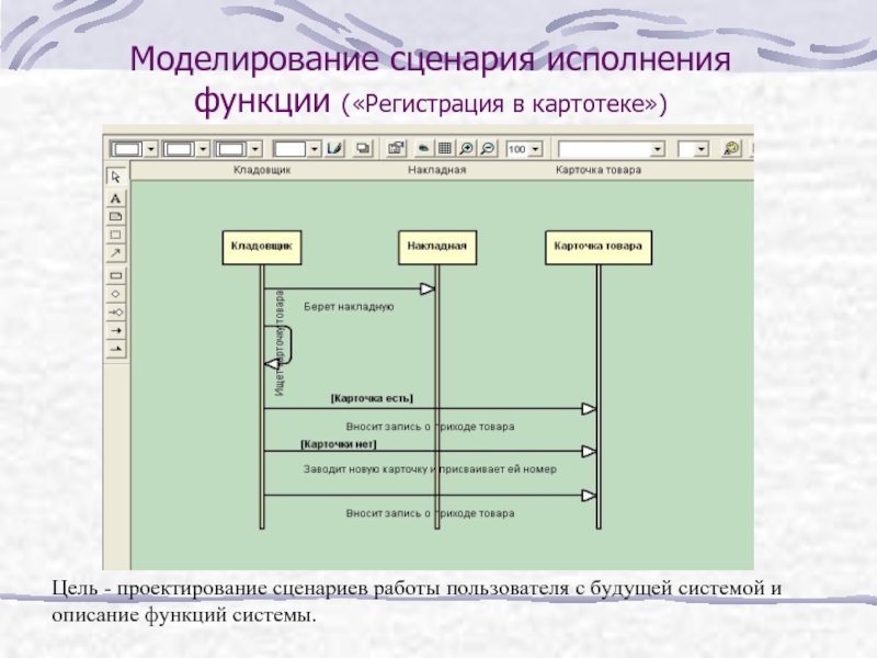 Сколько ролей исполнила. Сценарий моделирования. Сценарное моделирование. Сценарное проектирование это. Моделировать сценарии.