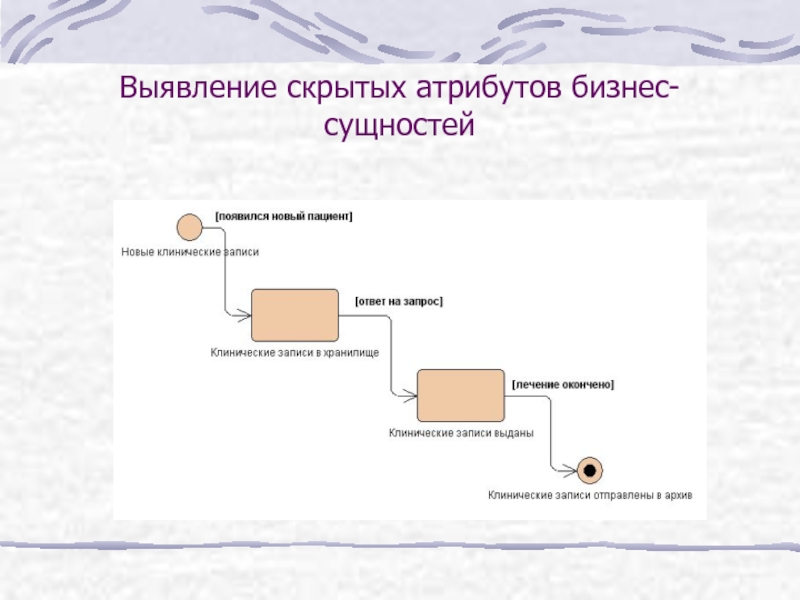 Проектирование ИС С применением uml презентация. DELPHI обнаружение скрытых процессов. Процесс Олефлекс. Сущность бизнеса.