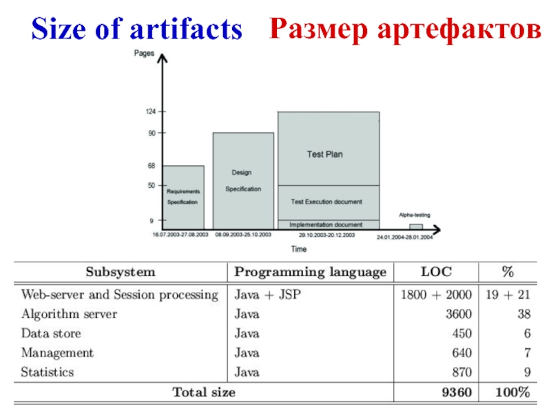 Size of artifactsРазмер артефактов
