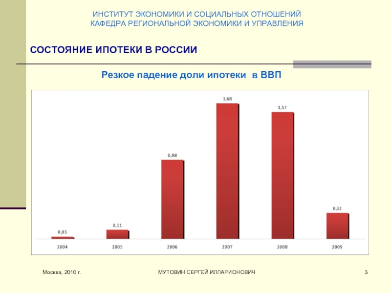 Валовый продукт москвы. ВВП Москвы.