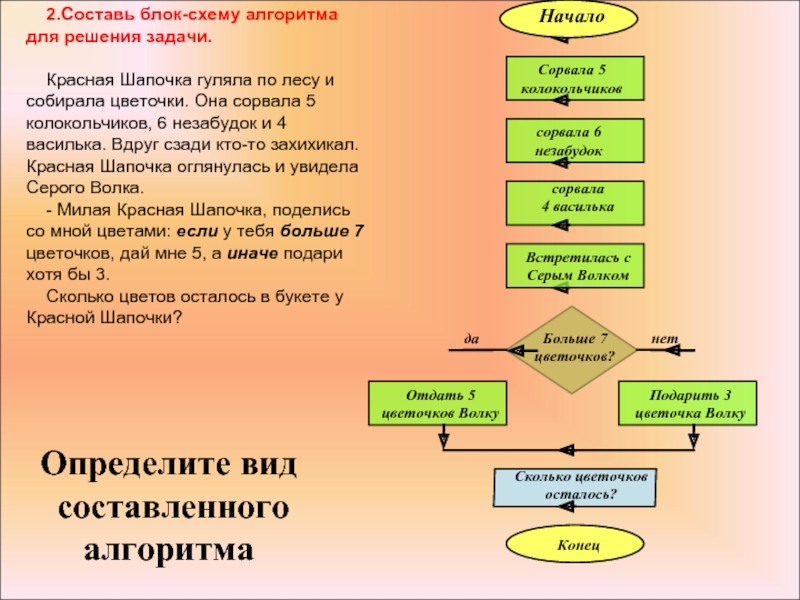 Составить блок схему алгоритма задачи