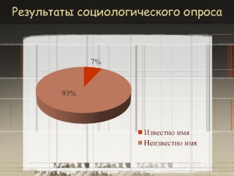 Результаты социологического опроса