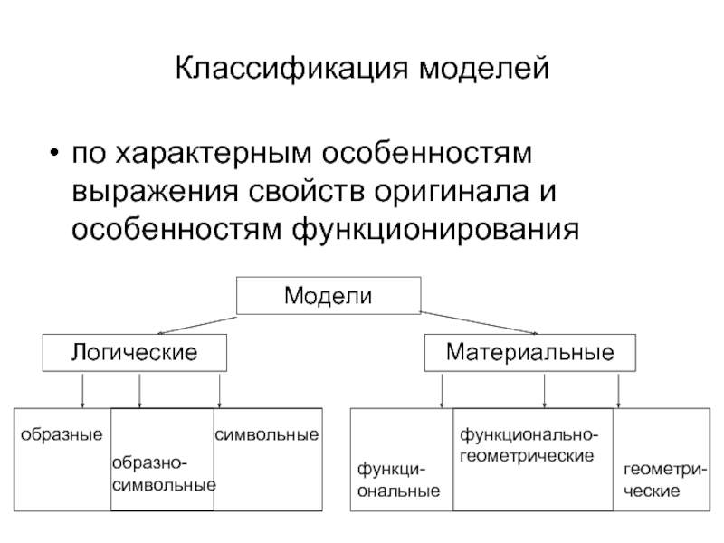 Приведите классификацию моделей