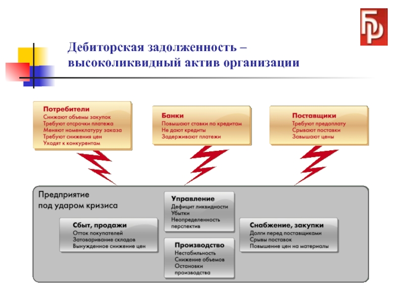 Дебиторская карта что это