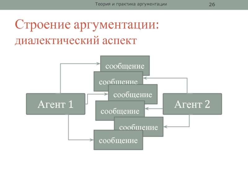 Схемы аргументации в логике