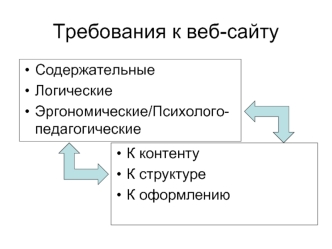 Требования к веб-сайту