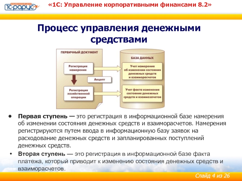 Презентация управление денежными средствами