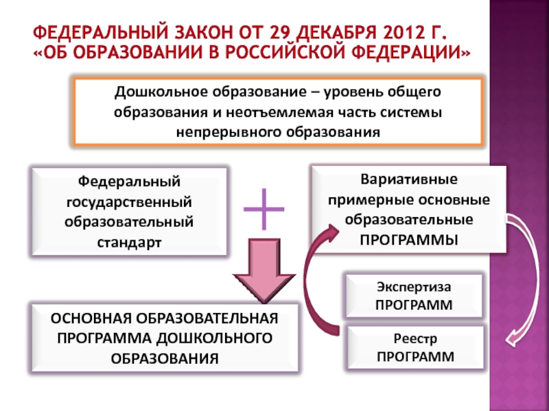 Реестр программ по образованию. Базовая и вариативная часть ФГОС. Дошкольное образование РФ.