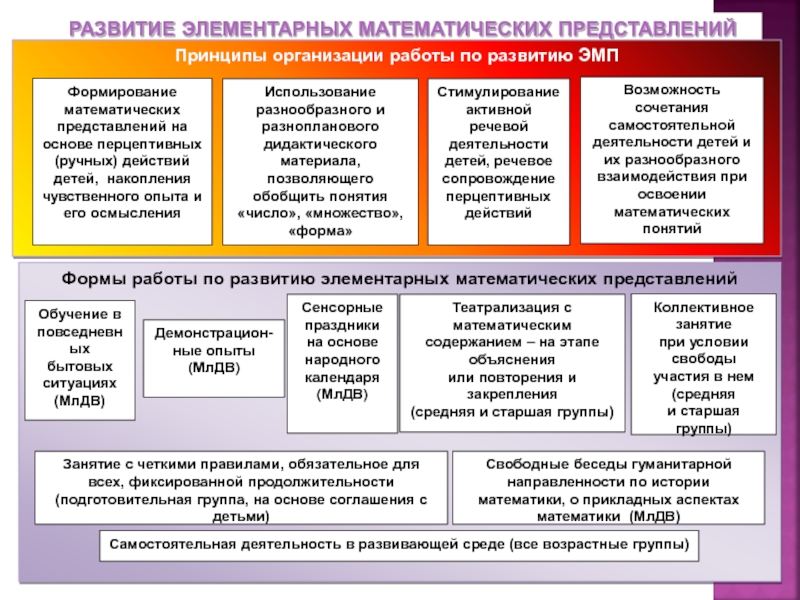 Формирование математических представлений 4. Развитие элементарных математических представлений. Средства формирования элементарных математических представлений. Структура математических представлений. Основы элементарных математических представлений.