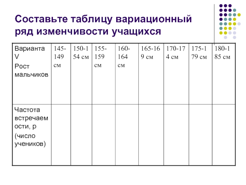 Рост учащихся 9 класса. Вариационный ряд рост. Вариационный ряд таблица. Составление вариационного ряда. Вариационный ряд изменчивости роста учащихся.