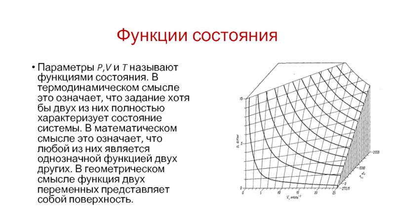 Термодинамические параметры состояния. Смысл термодинамических функций.