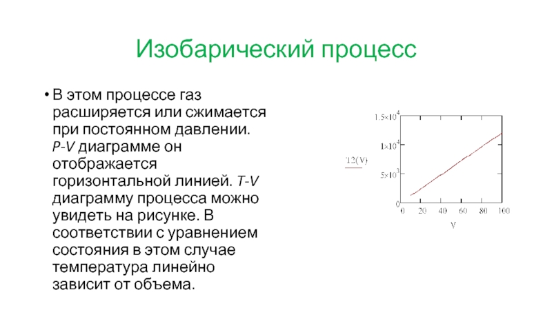 График процессов газа