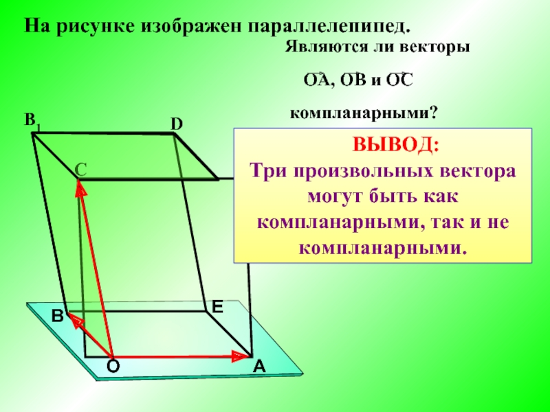 Компланарные векторы правило параллелепипеда 11 класс презентация атанасян