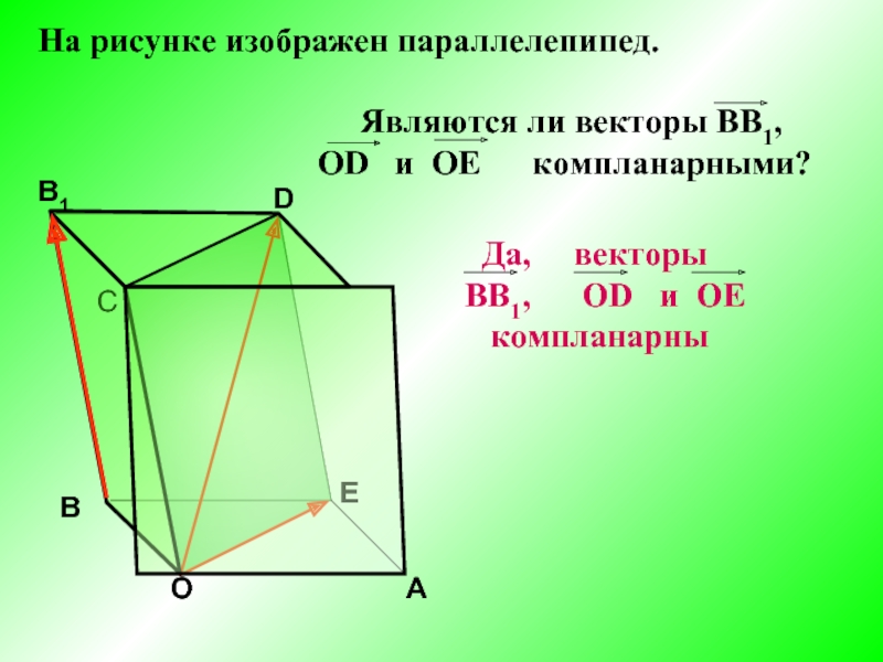 Правило параллелепипеда презентация