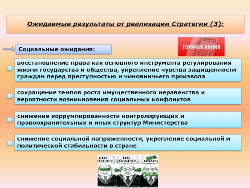 Примеры ожиданий людей. Социальные ожидания. Регламентация жизни.