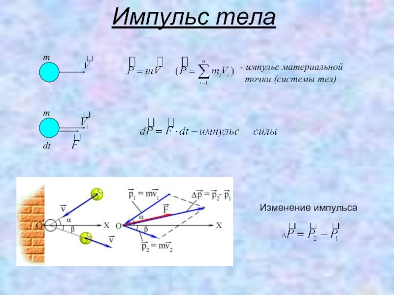 Изменение импульса тела формула