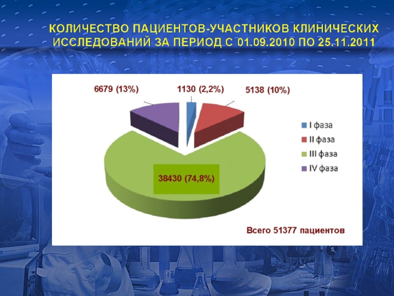 Презентация клинические исследования