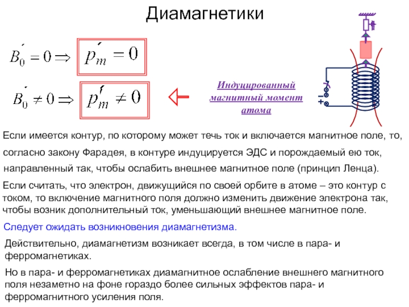 Магнитный момент в магнитном поле. Диамагнетики под действием внешнего магнитного поля. Диамагнетики физика. Индуцируется ЭДС.