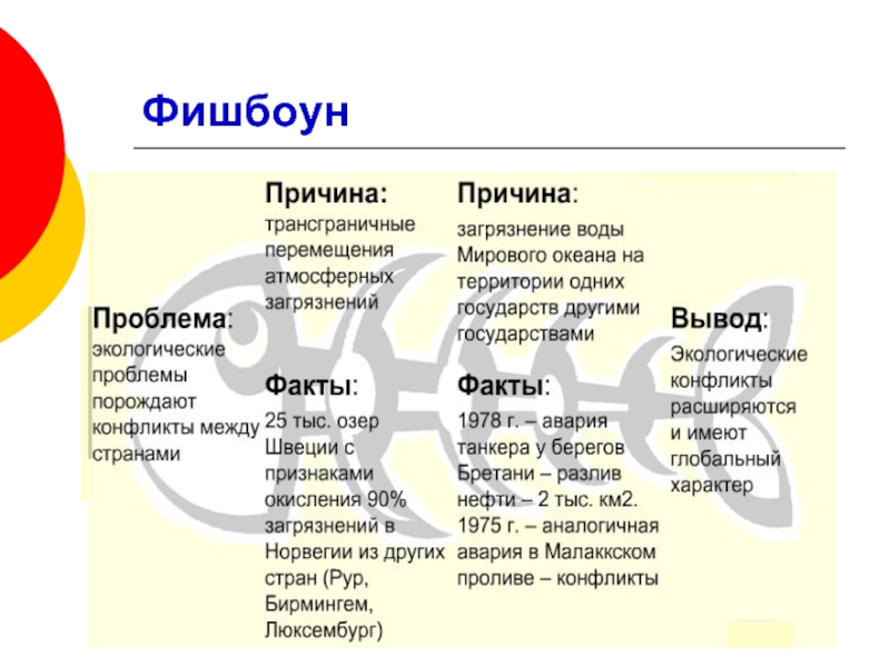 Каковы причины потери англией промышленного лидерства