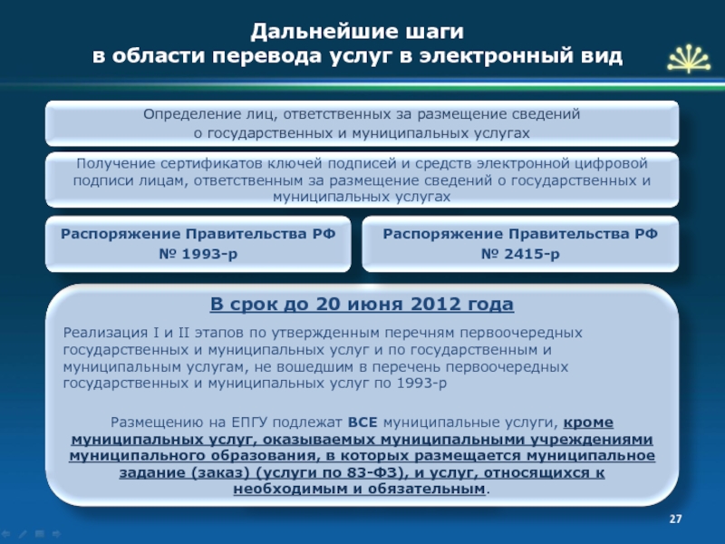 Перечисление областей. Этапы перевода государственных услуг в электронную форму. Этапы перевода услуг в электронный вид. Государственные услуги в сфере образования. Перечисление услуг.