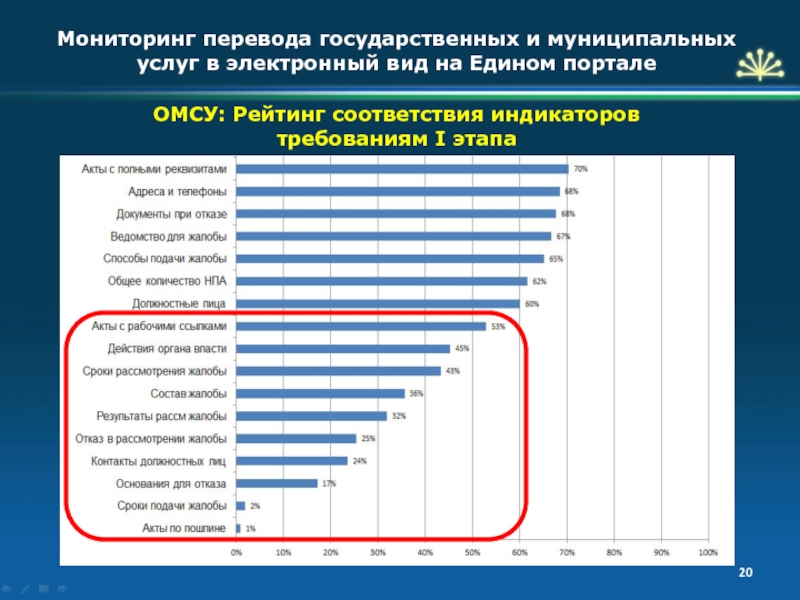 Следующий этап перевод