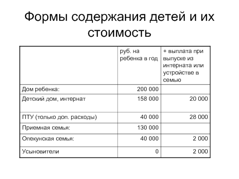 Дополнительное содержание ребенка. Содержание детей в детском учреждении. Что входит в содержание ребенка. Содержание детей в детских учреждениях. Стоимость содержания ребенка.