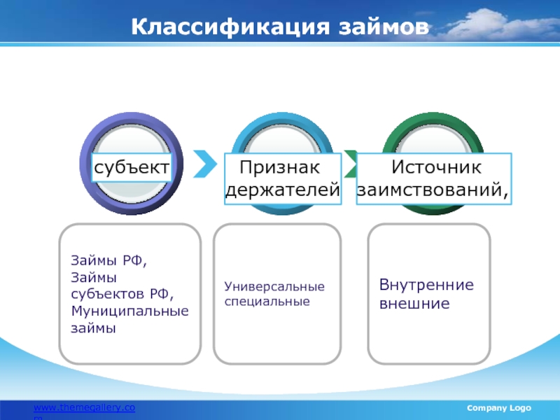 Право государственных и муниципальных внешних и внутренних заимствований презентация