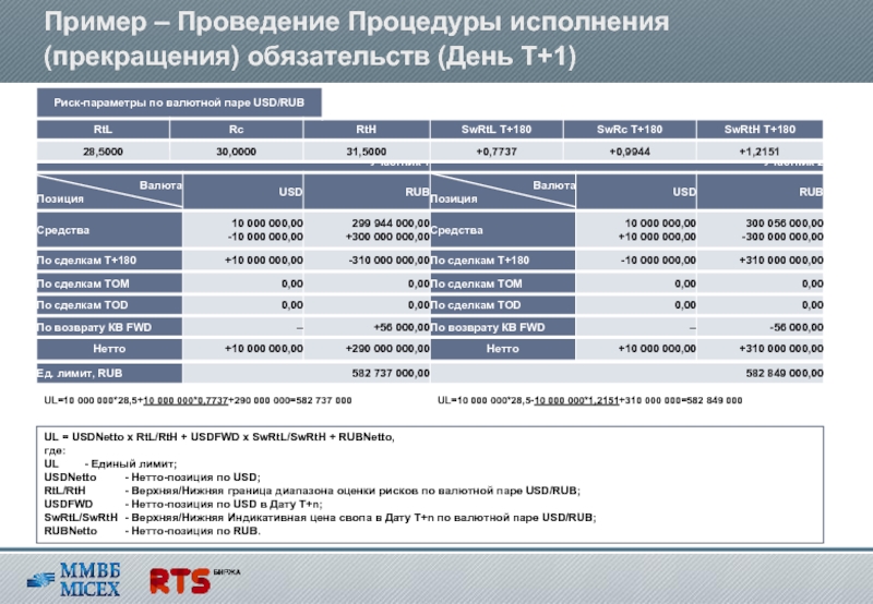 Окончание исполнения. Единый лимит на бирже. Индикативная ставка по сделкам своп что это. Заключение сделки RTS. Сделки Tom валютные.