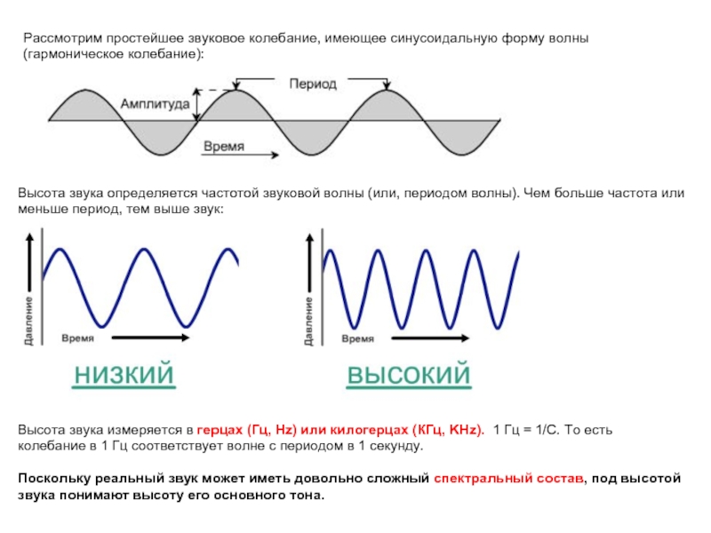 Звук волны и время. Волновая форма звука. Частота звуковой волны. Колебания звука. Амплитуда колебаний звуковой волны.