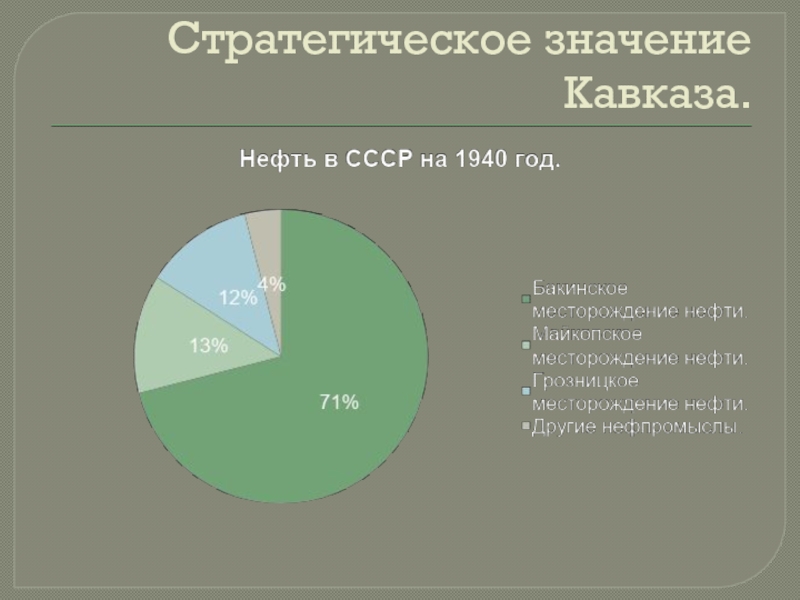 Значения северен. Стратегическое и экономическое значение Кавказа. Значение кавказской битвы. Значение Кавказа. Смыслы Кавказа.