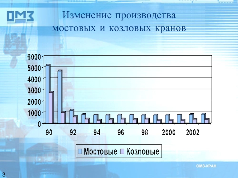 Изменения в производстве. Изменения производства. Производство подъёмно-транспортного оборудования России график. Как менялось производство. Полный пересмотр производства.