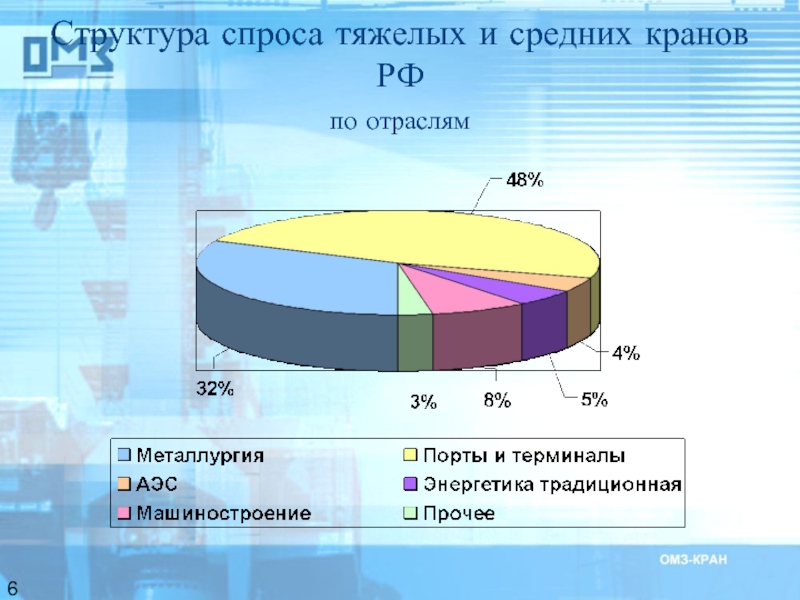 Структурный спрос. Структура спроса. Структура спроса в России. Анализ структуры спроса. Структура спроса на одежду 2020.