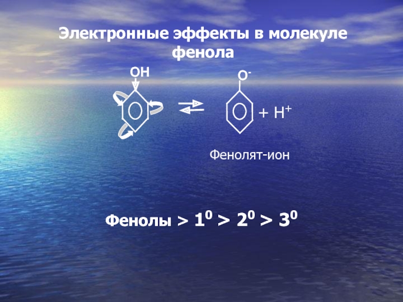 Строение молекулы фенола. Электронные эффекты в молекуле фенола. Эффекты в молекуле фенола. Электронные эффекты в молекулах фенолов. Электронные эффекты в спиртах.