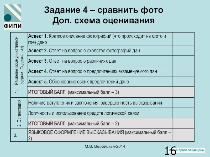 Егэ английский критерии оценка. Дополнительная схема оценивания устной части ЕГЭ по английскому. Схема оценивания устной части ЕГЭ английский 2023. Схема оценивания устной части ОГЭ английский. Дополнительная схема оценивания задания 39.