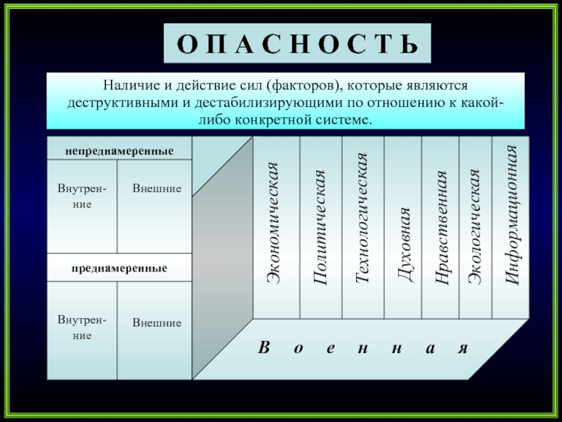 Фактор силы. Риски для национальной безопасности гигиена.