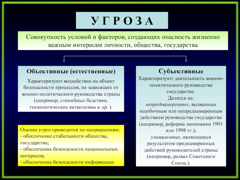 Реферат: Россия в современном мире. Опасности и угрозы безопасности государства