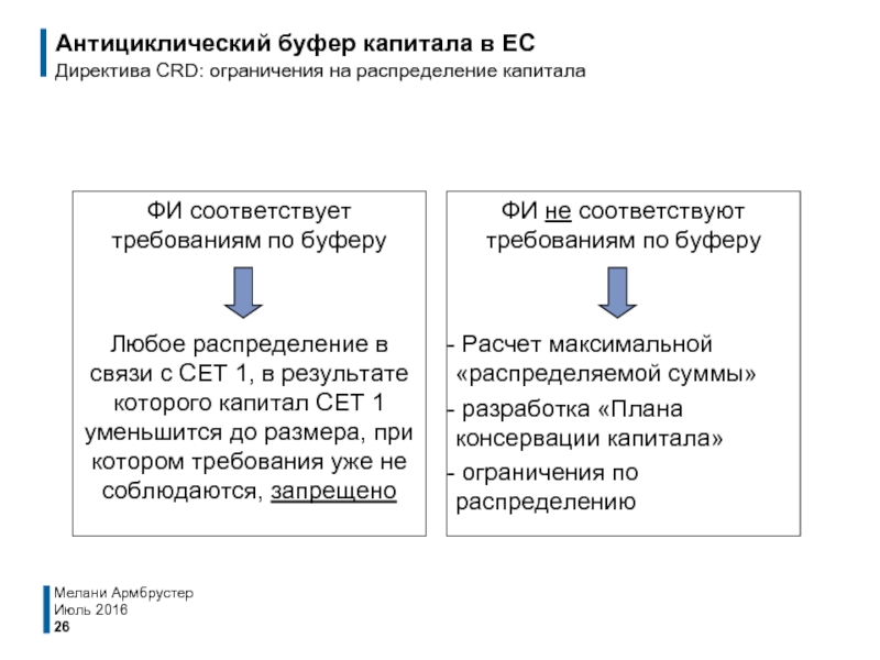 Распределение капитала