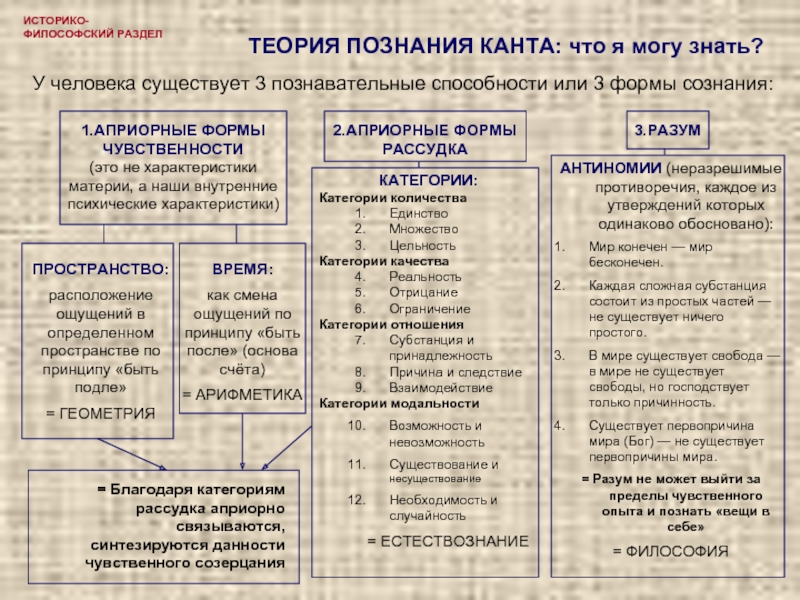 Реферат: Концепция целостного разума в русской философии и Православие