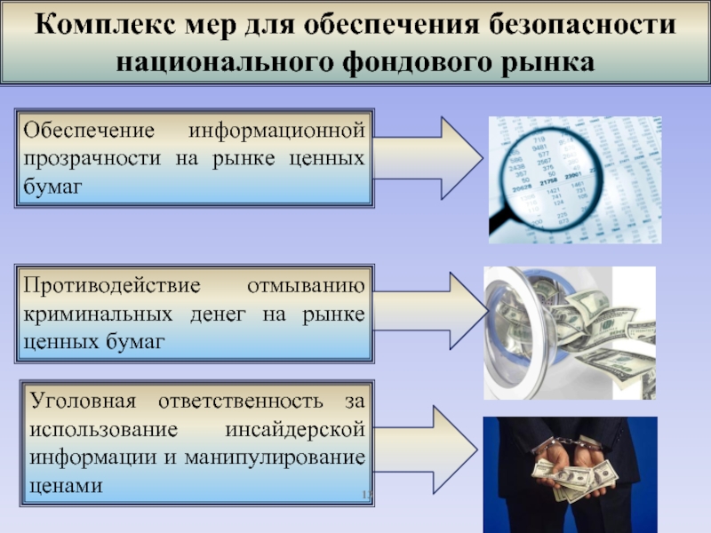 Экономические меры обеспечения экономической безопасности. Безопасности фондового рынка презентация. Информационная безопасность фондового рынка. Характер влияния фондового рынка в экономической безопасности. Сущность экономической безопасности на фондовом рынке..