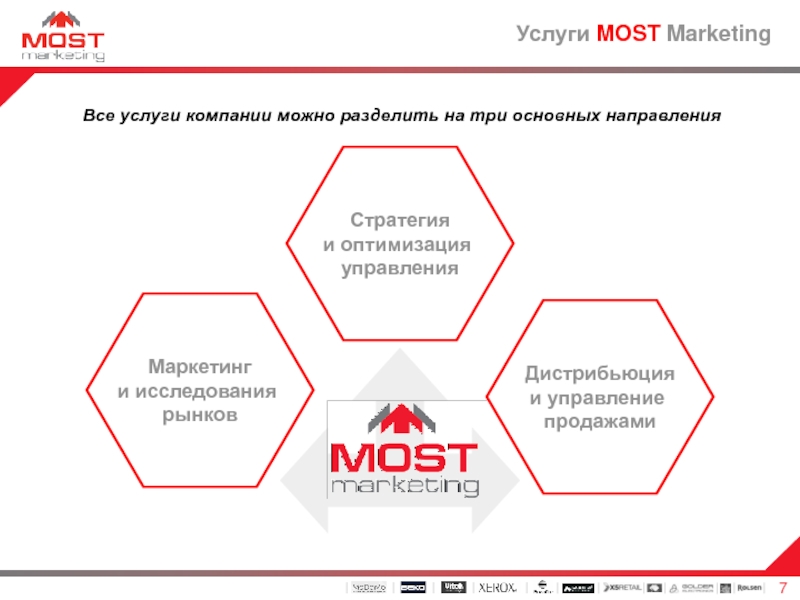 Компании можно. Маркетинг и управление продажами. Most marketing компания. Маркетинг это мост. Оптимизация дистрибьюции.