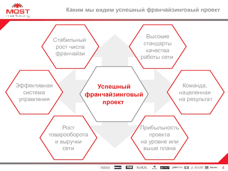 Проект фз о франчайзинге