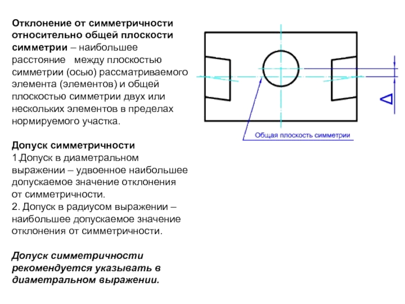 Симметричность на чертеже примеры