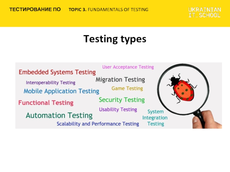 Testing types. Тестирование по. Тестировка по. Types of online Tests. Topic 3 уровень.