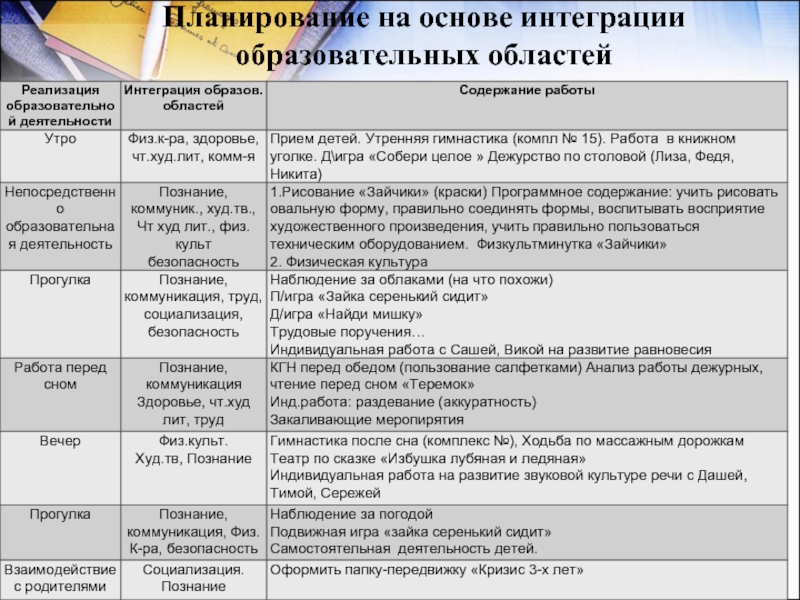 Интеграция образовательных областей. Таблица интеграция образовательных областей. Интеграция образовательных областей ФГТ. Этапы реализации интеграции в педагогическом процессе. Алгоритм интеграции образовательной деятельности.