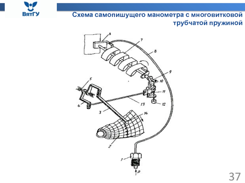 Схема манометра с трубчатой пружиной