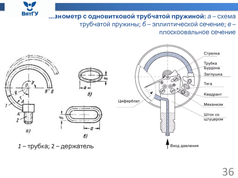 Схема манометра с трубчатой пружиной