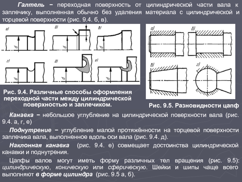 Изображение галтели на чертеже