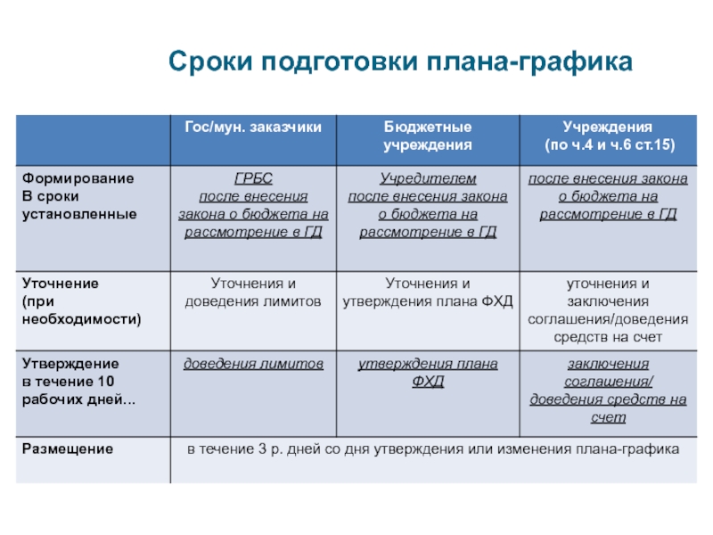 Согласна плана или плану